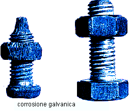 corrosione galvanica(gif11k)